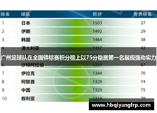 广州足球队在全国锦标赛积分榜上以75分稳居第一名展现强劲实力