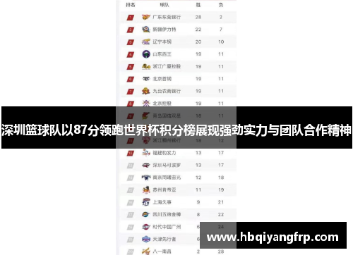 深圳篮球队以87分领跑世界杯积分榜展现强劲实力与团队合作精神