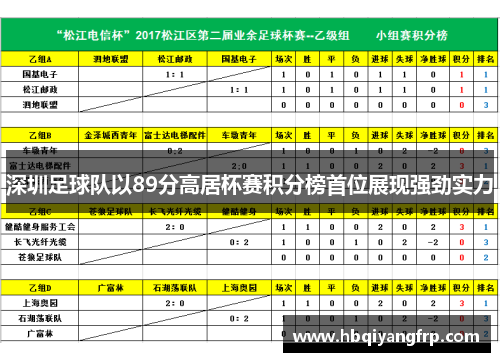 深圳足球队以89分高居杯赛积分榜首位展现强劲实力