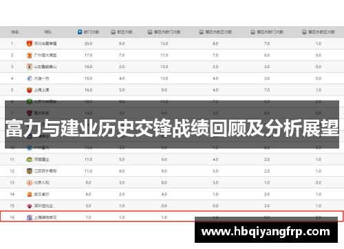富力与建业历史交锋战绩回顾及分析展望