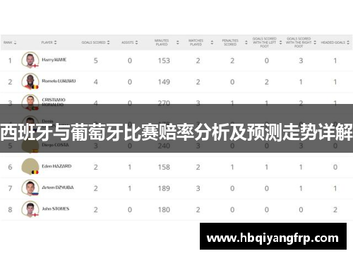 西班牙与葡萄牙比赛赔率分析及预测走势详解